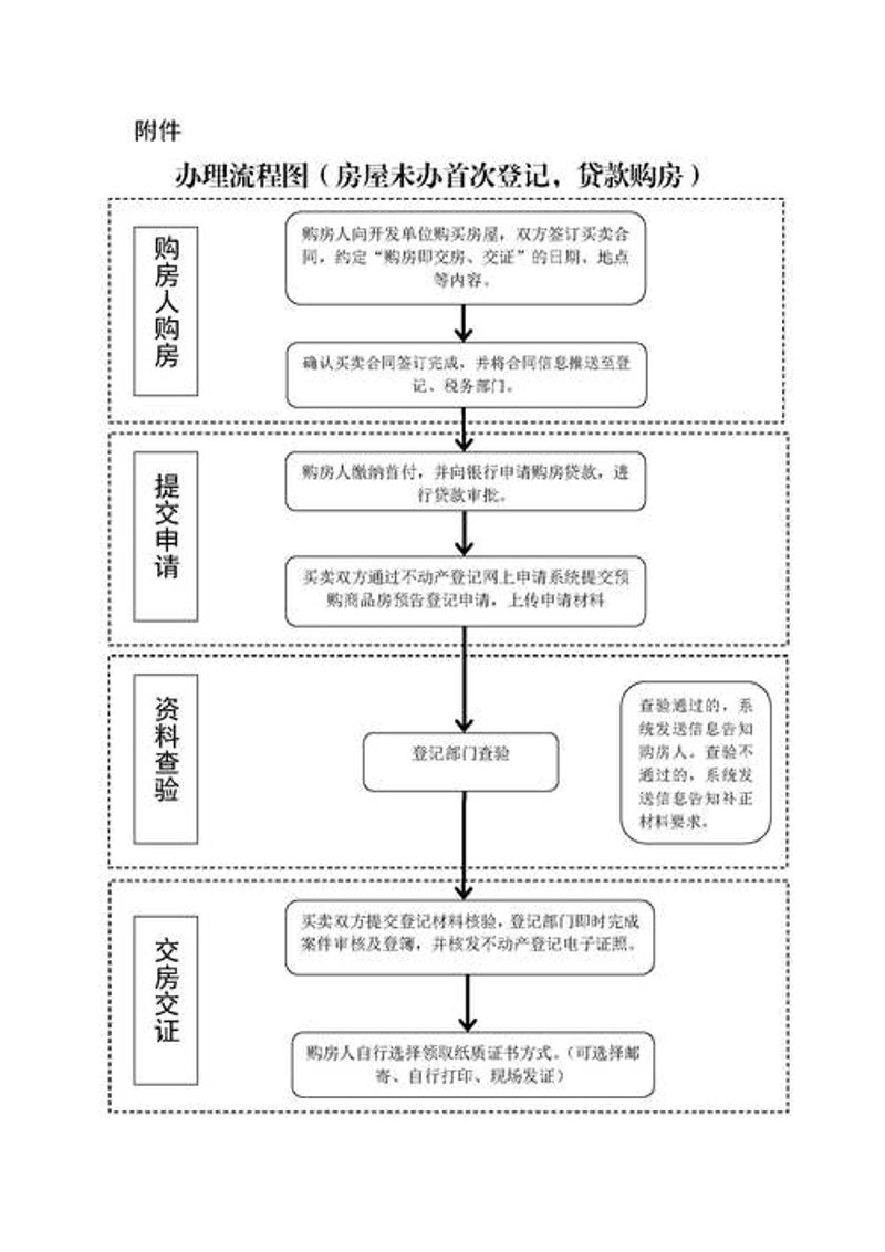上海房产市场动态：中介行业的新趋势